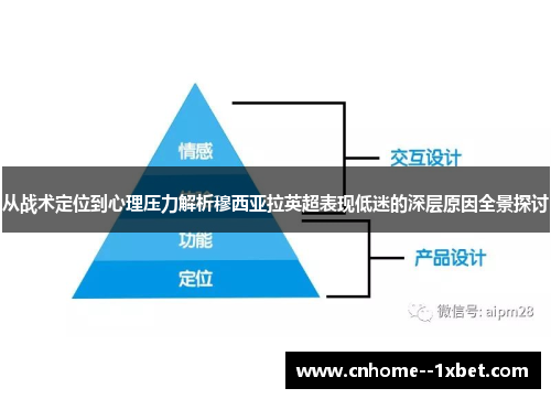 从战术定位到心理压力解析穆西亚拉英超表现低迷的深层原因全景探讨 从战术定位到心理压力解析穆西亚拉英超表现低迷的深层原因全景探讨