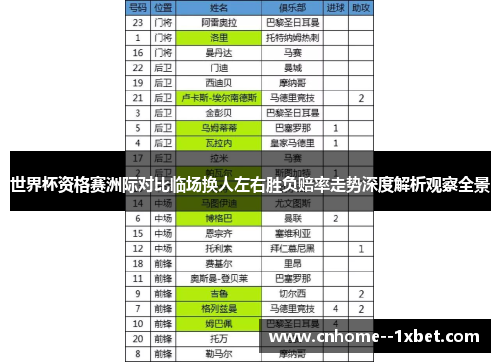 世界杯资格赛洲际对比临场换人左右胜负赔率走势深度解析观察全景