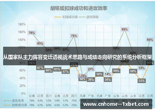 从国家队主力阵容变迁透视战术思路与成绩走向研究的系统分析框架 从国家队主力阵容变迁透视战术思路与成绩走向研究的系统分析框架