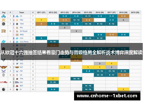 从欧冠十六强抽签结果看豪门走势与晋级格局全解析战术博弈深度解读 从欧冠十六强抽签结果看豪门走势与晋级格局全解析战术博弈深度解读