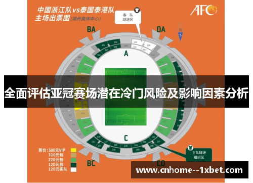 全面评估亚冠赛场潜在冷门风险及影响因素分析 全面评估亚冠赛场潜在冷门风险及影响因素分析