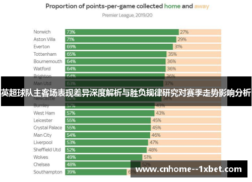 英超球队主客场表现差异深度解析与胜负规律研究对赛季走势影响分析 英超球队主客场表现差异深度解析与胜负规律研究对赛季走势影响分析