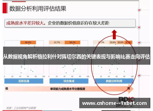 从数据视角解析格拉利什对阵切尔西的关键表现与影响比赛走向评估
