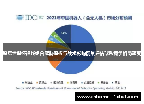 聚焦世俱杯锋线组合威胁解析与战术影响前景评估球队竞争格局演变