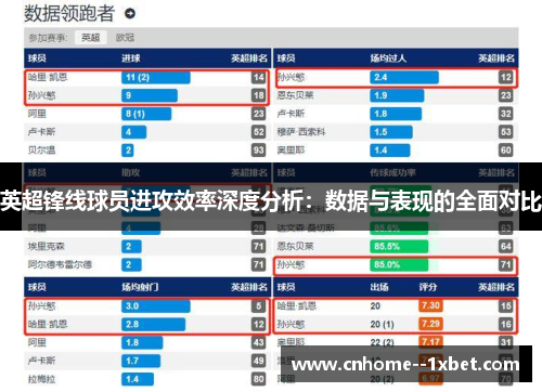 英超锋线球员进攻效率深度分析：数据与表现的全面对比