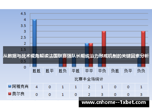 从数据与战术视角解读法国联赛强队长期统治力形成机制的关键因素分析
