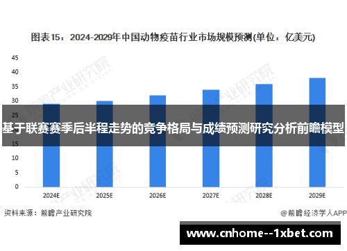 基于联赛赛季后半程走势的竞争格局与成绩预测研究分析前瞻模型