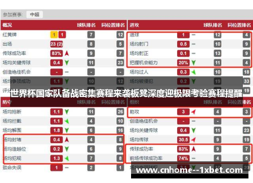世界杯国家队备战密集赛程来袭板凳深度迎极限考验赛程提醒
