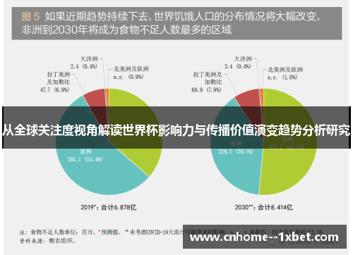 从全球关注度视角解读世界杯影响力与传播价值演变趋势分析研究