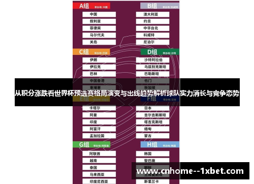 从积分涨跌看世界杯预选赛格局演变与出线趋势解析球队实力消长与竞争态势