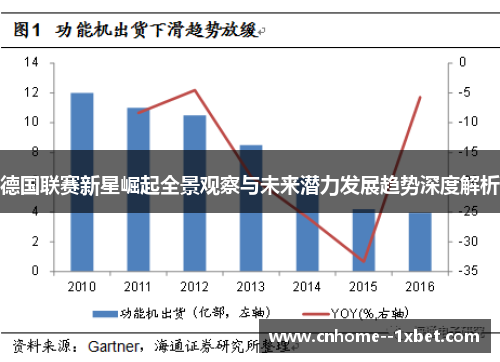 德国联赛新星崛起全景观察与未来潜力发展趋势深度解析